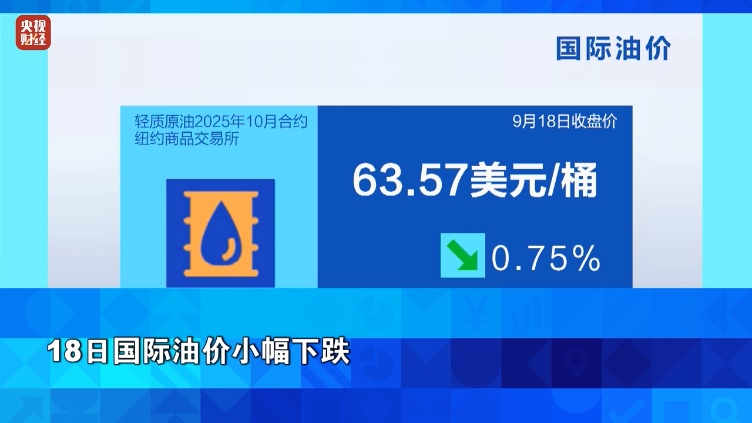 金价、油价，双跌！