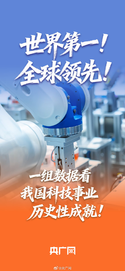 一组数据看我国科技事业历史性成就