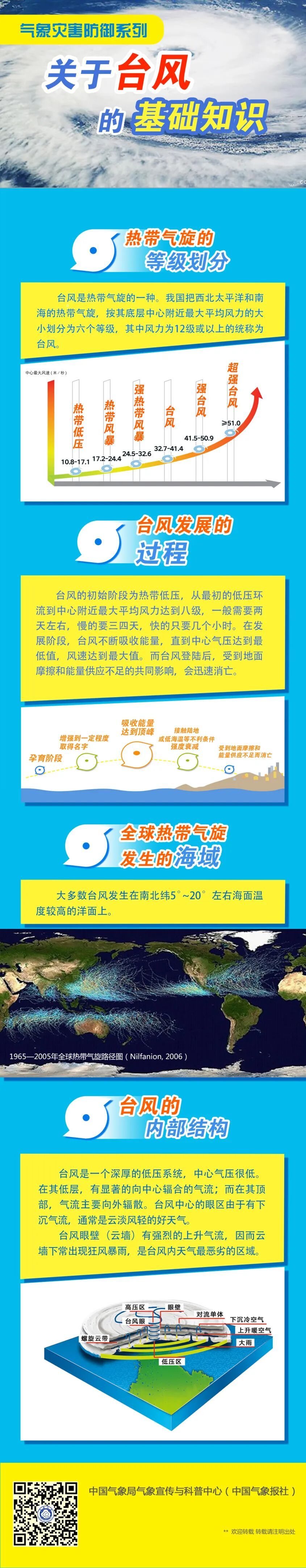 三台风共舞！对海南的影响→