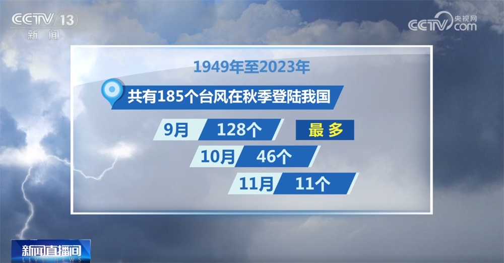 广东、福建等地海事部门启动应急响应 全力开展防台风“米娜”应对工作
