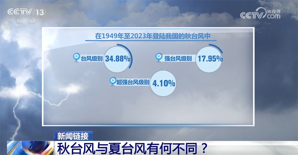广东、福建等地海事部门启动应急响应 全力开展防台风“米娜”应对工作