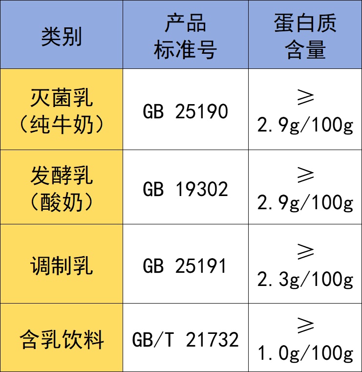 禁用复原乳！新国标出台，买奶前一定要看清这几点…