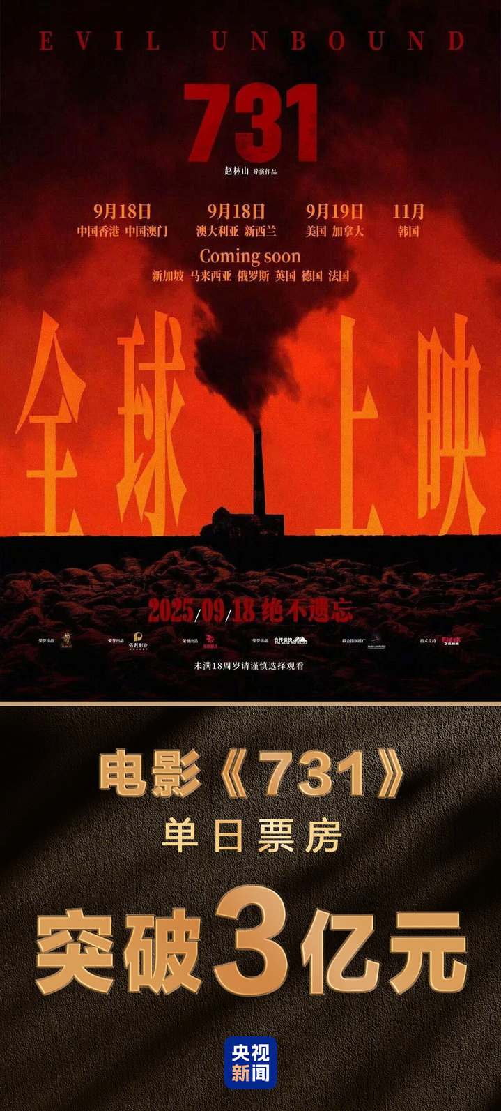 单日票房破3亿！电影《731》刷新两项中国影史纪录