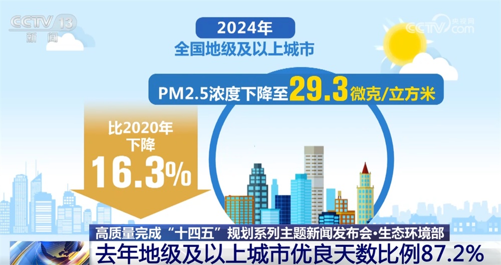 多维数据绘就美丽中国画卷 我国生态环境质量延续持续向好态势