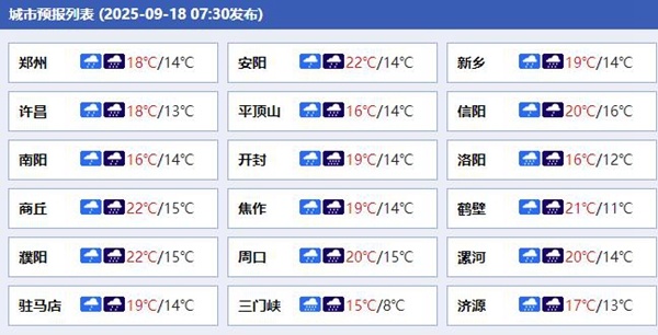 中到大雨、暴雨继续下，气温还要跌！河南的雨还要下多久？