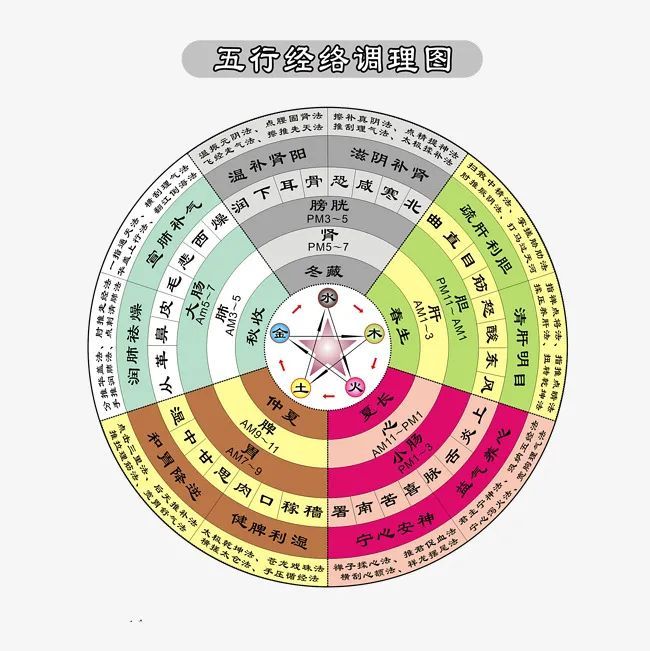 睡觉是天下第一补，告诉你怎么睡“最补”