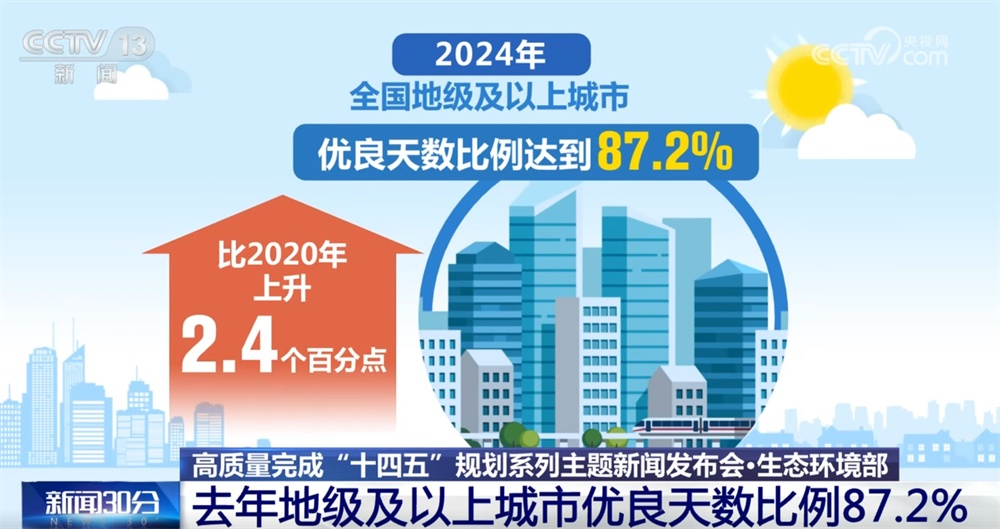 多维数据绘就美丽中国画卷 我国生态环境质量延续持续向好态势