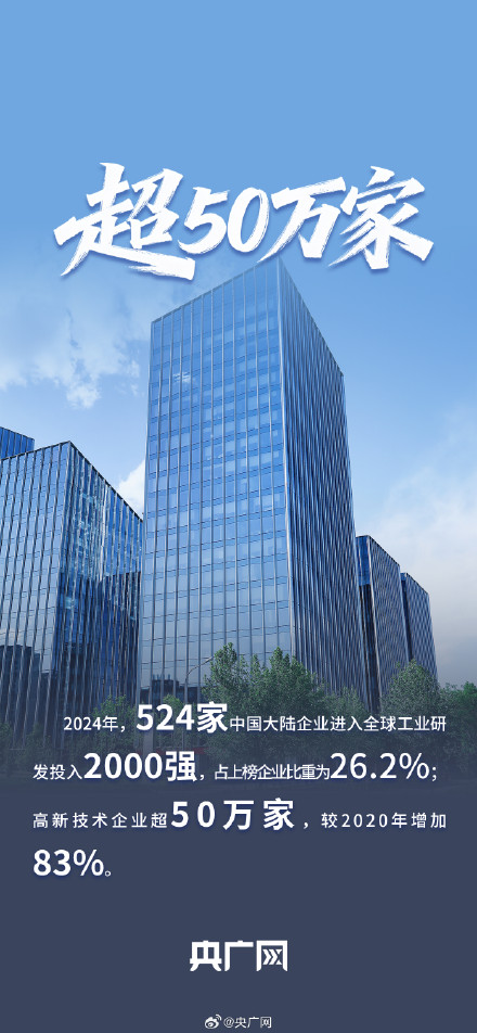 一组数据看我国科技事业历史性成就