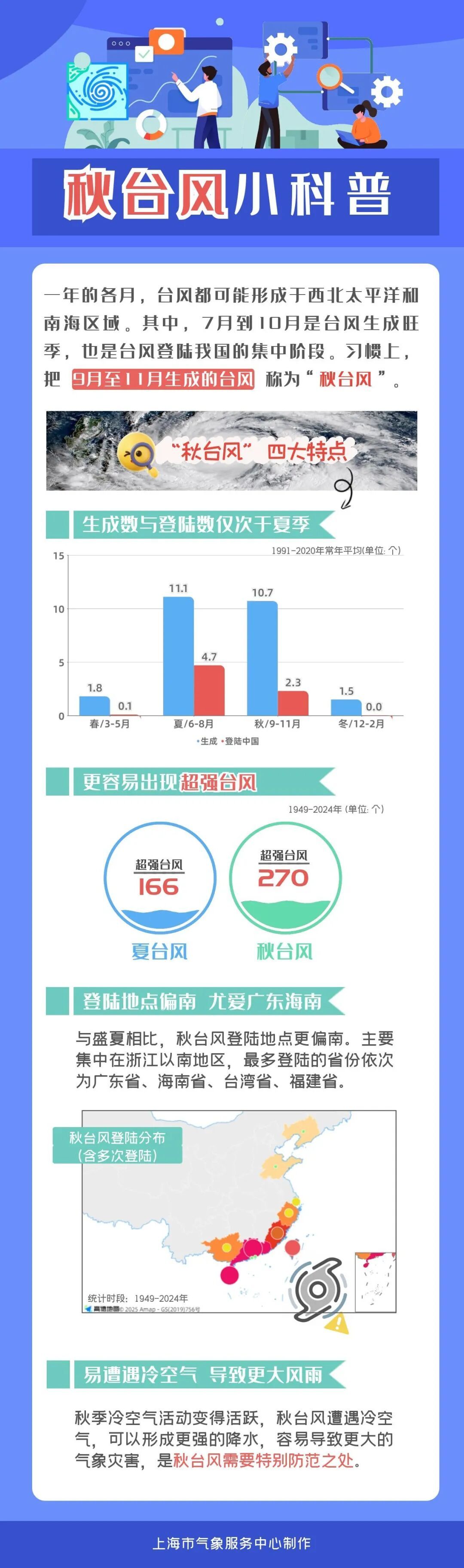 台风“米娜”登陆，局地特大暴雨！上海官方：重点关注另一个秋台风和冷空气