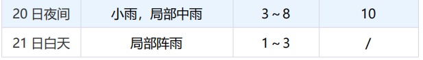 厦门发布天气预警！大雨暴雨即将抵达福建