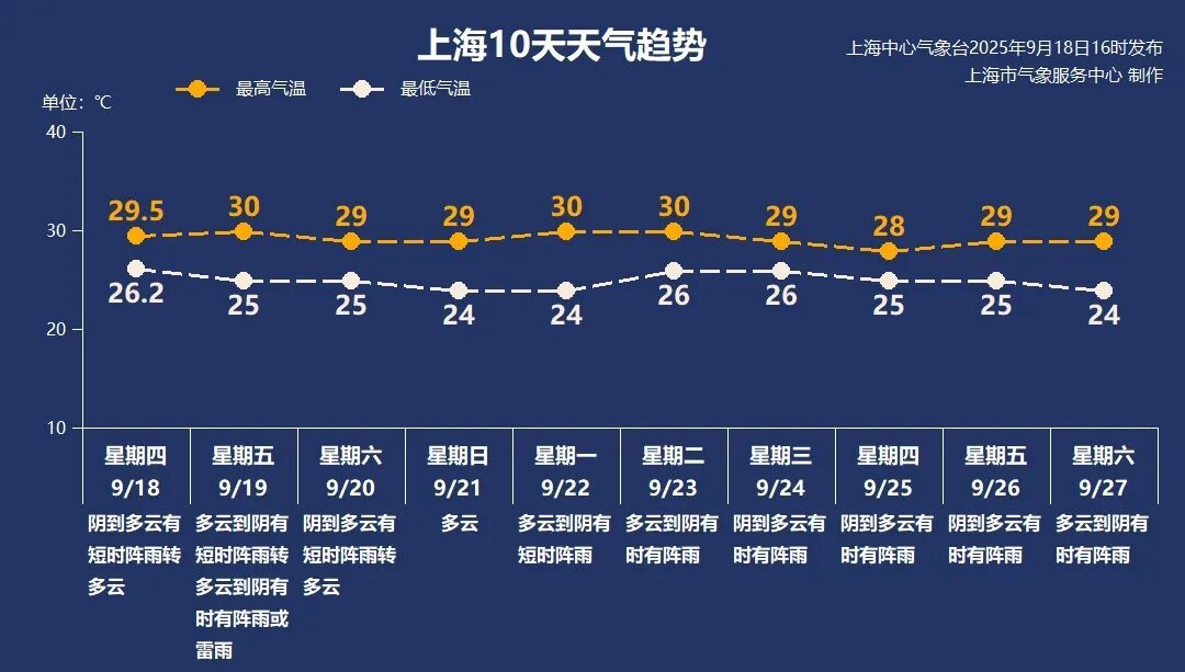 提醒：上海人今天早点回家！秋台风威力惊人，一地发布停课预警