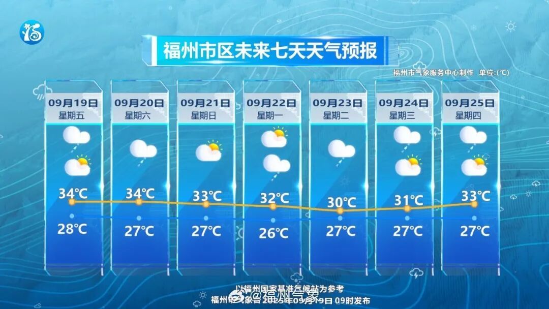台风“米娜”登陆！福建发布预警，暴雨大暴雨