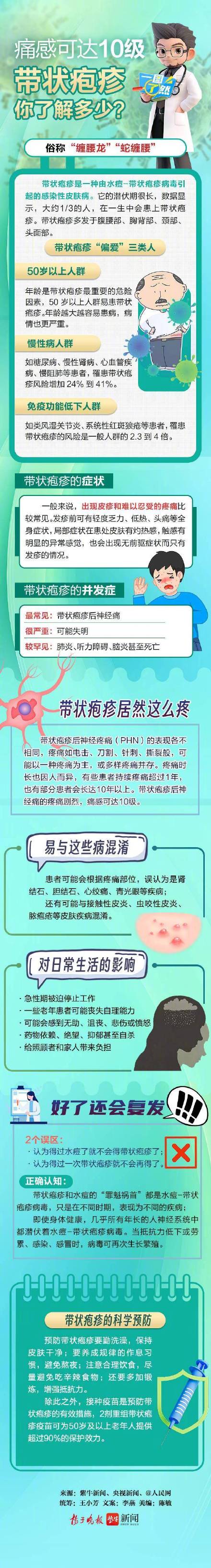 带状疱疹痛感可达10级 防带状疱疹注意5个关键