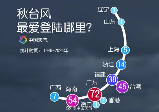 台风“米娜”停编，“桦加沙”要来了！最强16级！可能登陆广东，佛山有大暴雨