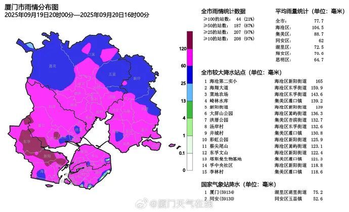 最强17级！确认将影响厦门！