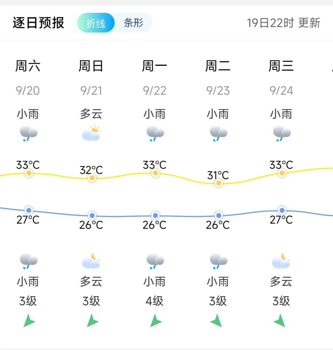 三“台”共舞！福建部分地区将有大暴雨！多趟列车停运！