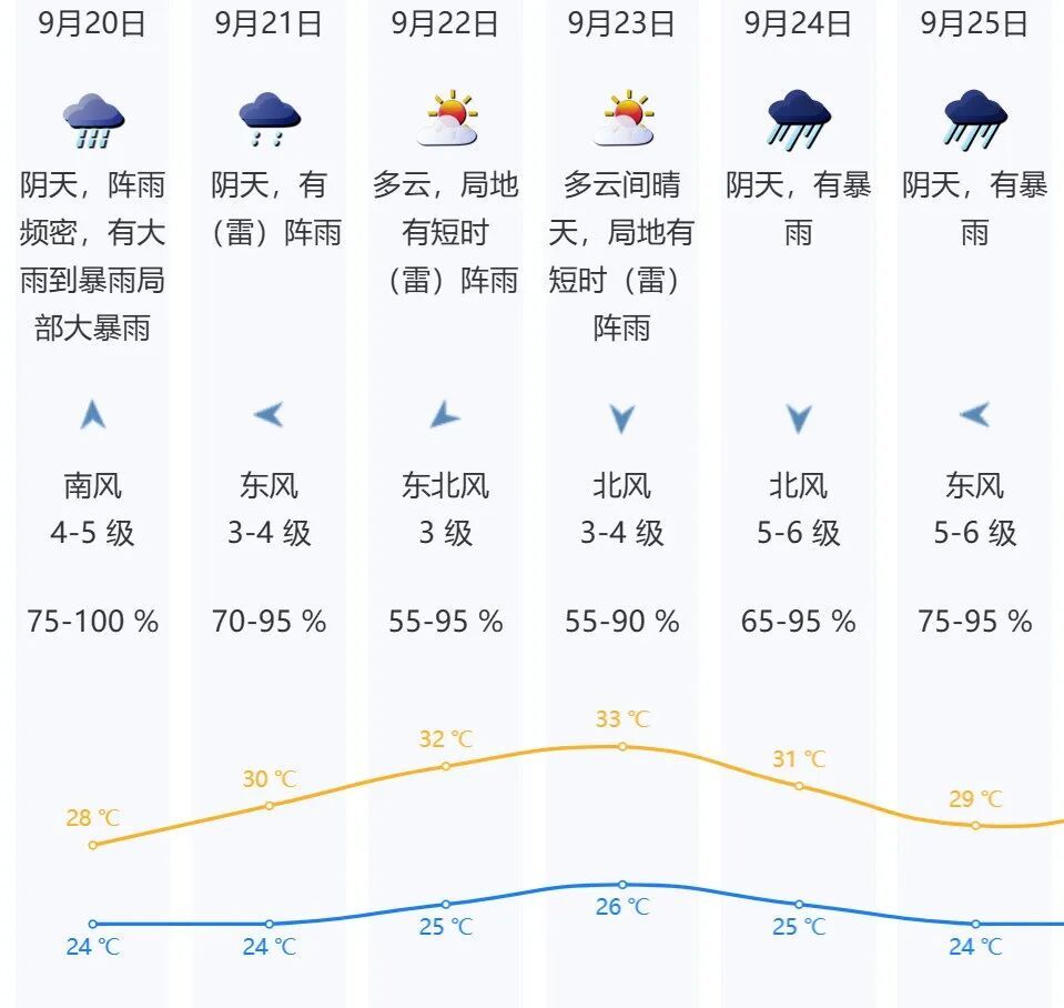 16级！广东或迎超强台风！深圳有大暴雨！