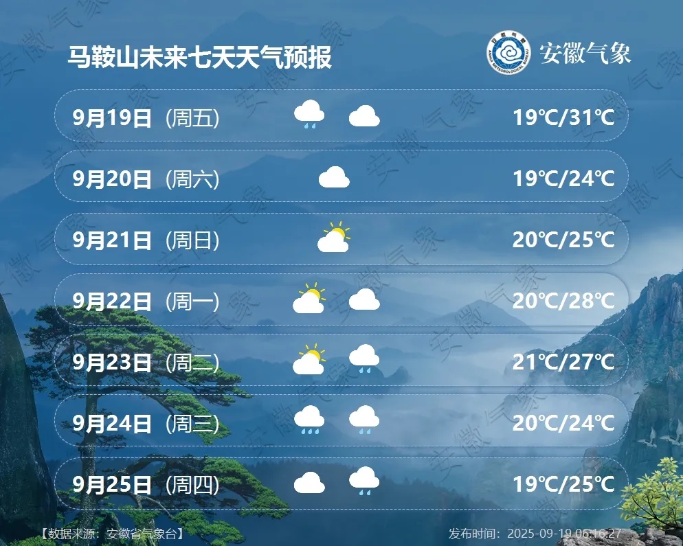 冷空气！大降温！安徽人穿衣请调整一下