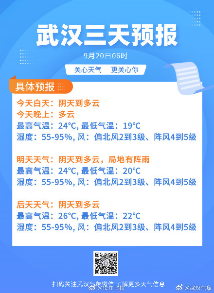 武汉启动换季式降温，武汉人请适当添衣