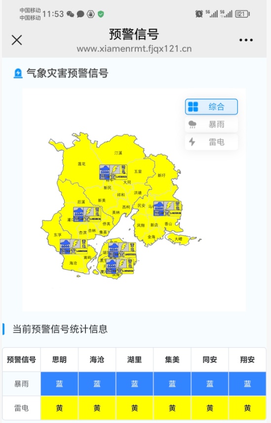 “桦加沙”“浣熊”双双加强！厦门多预警齐发，未来天气→