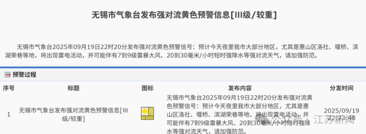 江苏多地预警：7-9级雷暴大风！无锡、南通、常州等地注意！