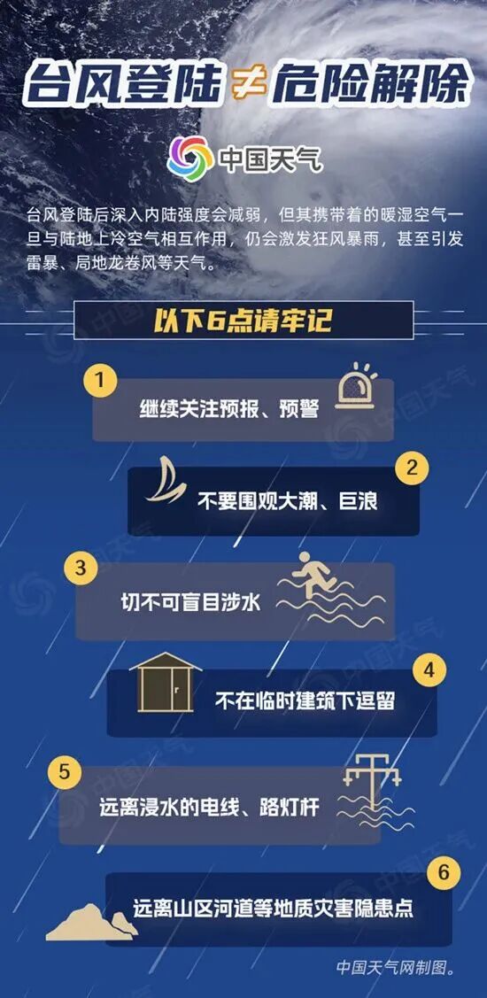16级！广东或迎超强台风！深圳有大暴雨！