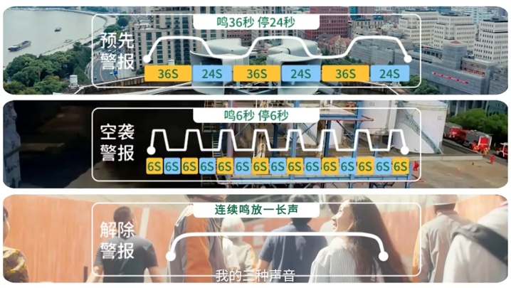 三种防空警报，哪种需要立即避险？