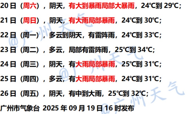 今天仍有暴雨大暴雨，新台风“桦加沙”或将以强台风登陆广东，下周对广州有较大影响