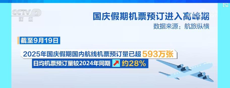 “两节”机票预订迎高峰，小众目的地与“赏秋”主题受青睐，跨境游热度攀升