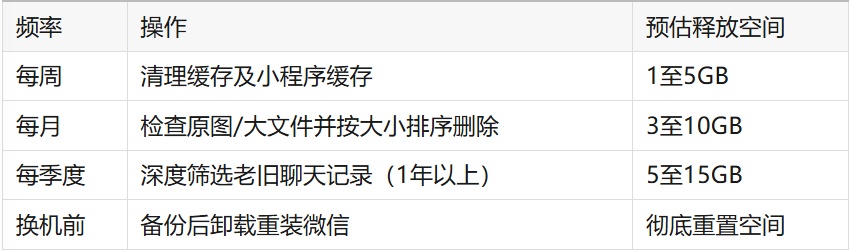 微信这样操作，可释放10G+空间