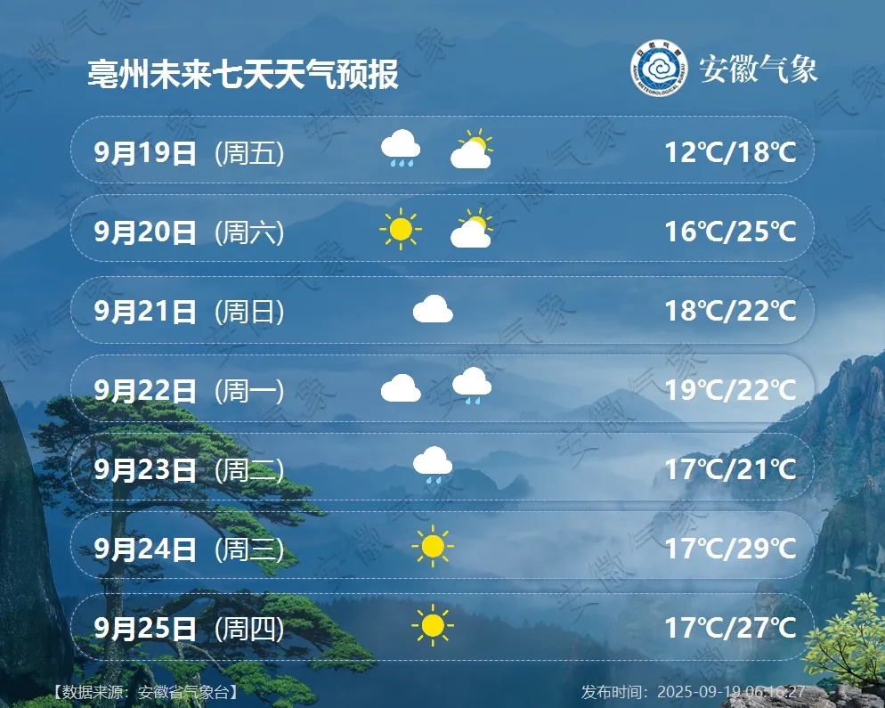 冷空气！大降温！安徽人穿衣请调整一下