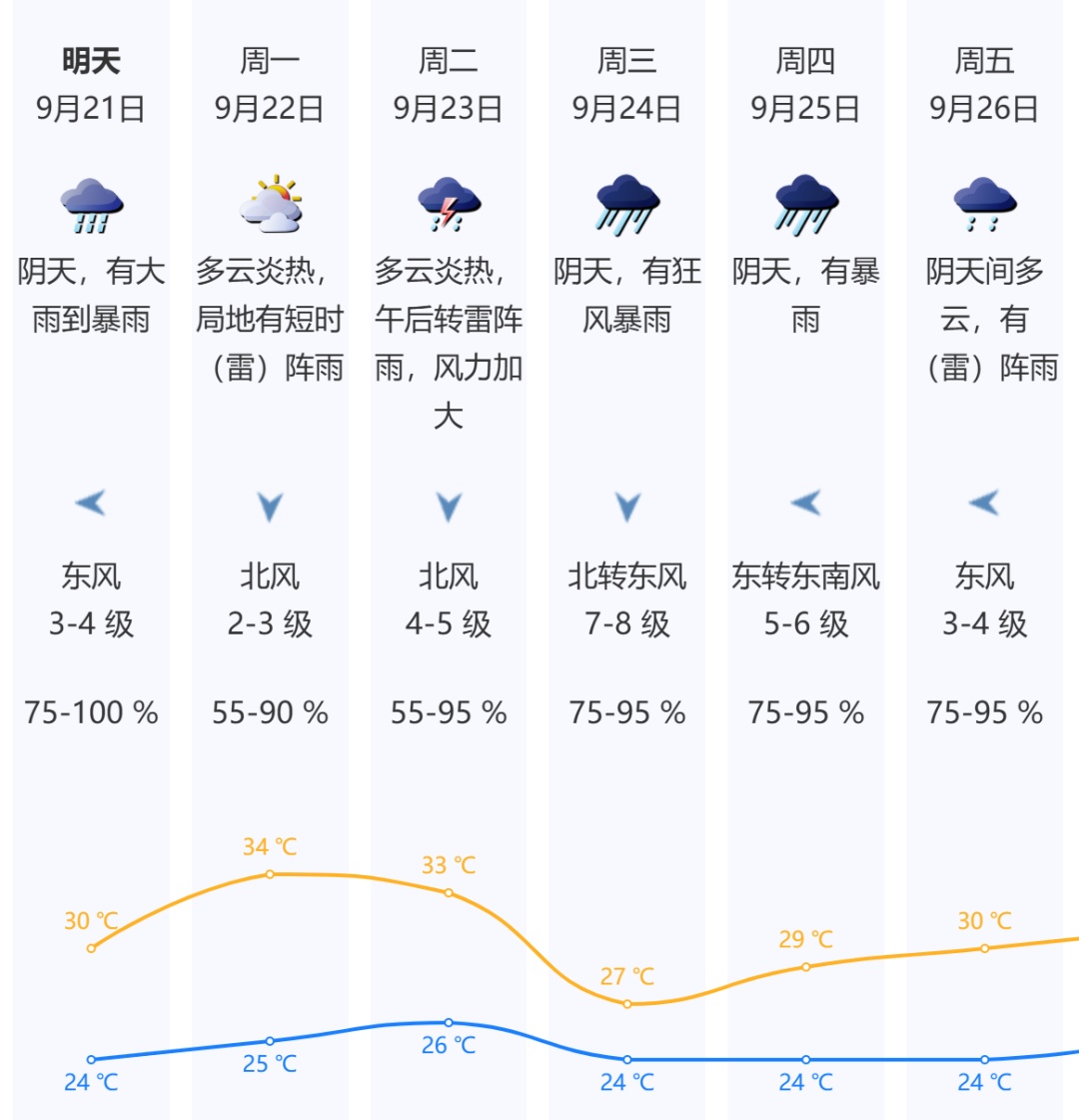 最强17级！“桦加沙”或成超强台风，致灾程度堪比“山竹”，将严重影响广东！