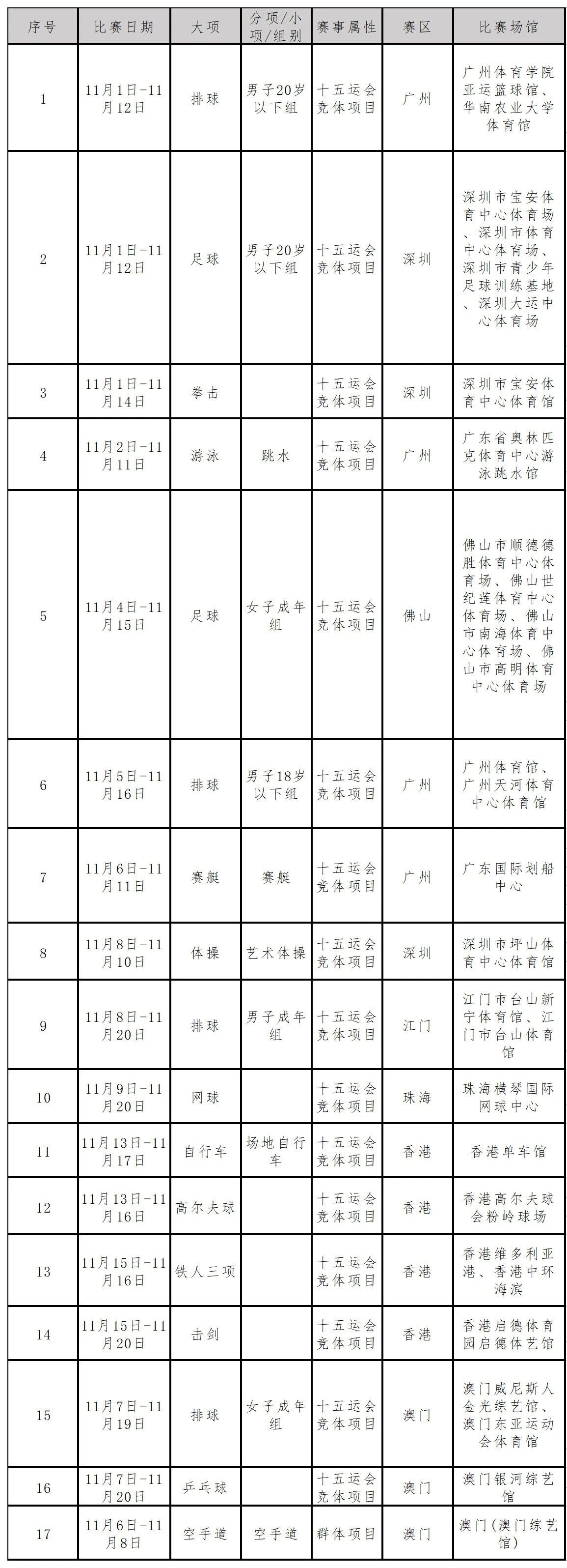 十五运会体育比赛第二批门票20日上午10时面向公众开售