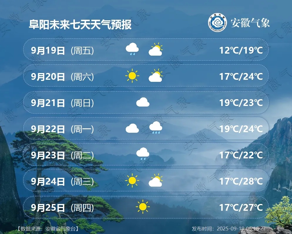 冷空气！大降温！安徽人穿衣请调整一下