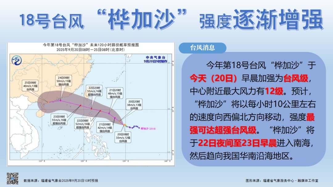 台风“桦加沙”将影响福建！福建多地发布暴雨、雷电预警