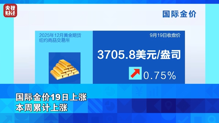 金价，又涨了