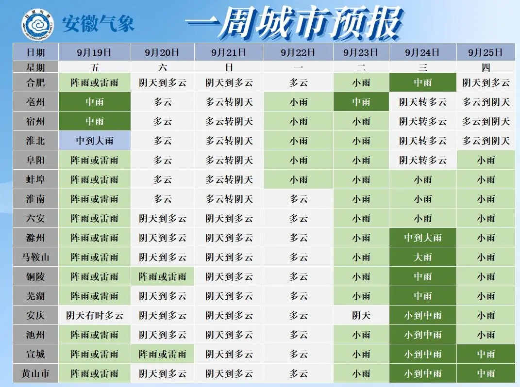 冷空气！大降温！安徽人穿衣请调整一下
