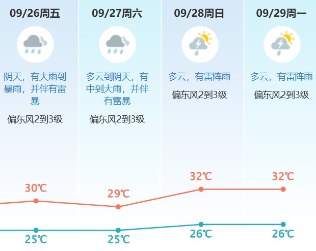 最强可达17级！广东或迎超强台风，东莞接下来天气→