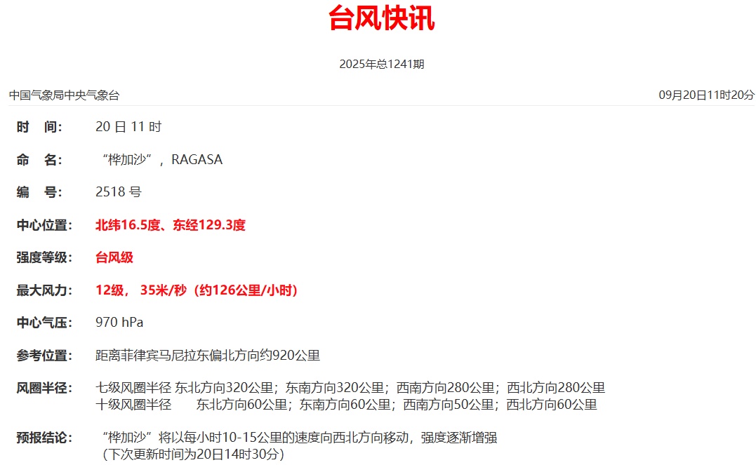“桦加沙”“浣熊”双双加强！厦门多预警齐发，未来天气→