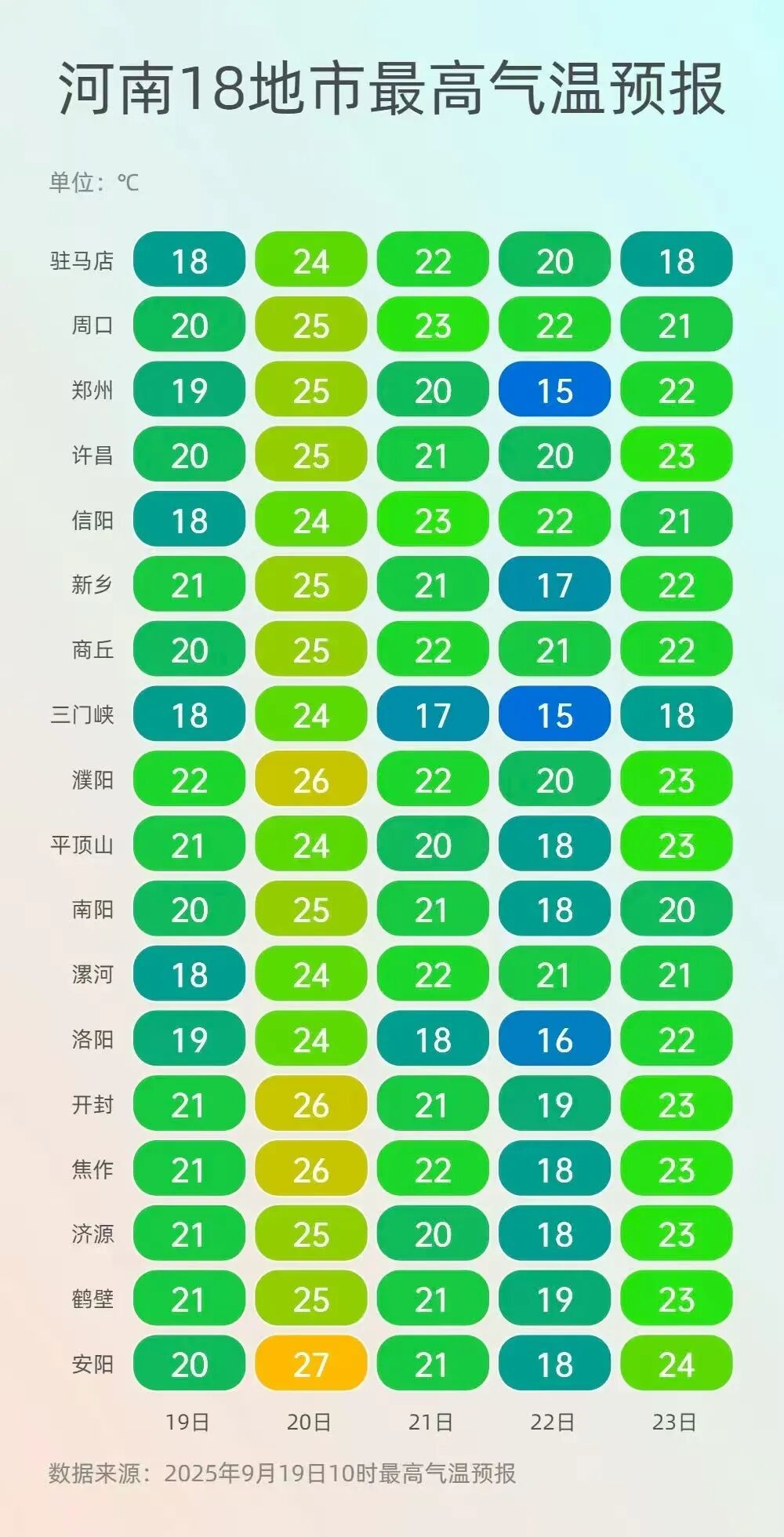 河南气温坐上“过山车”！明日再迎大雨！暴雨！