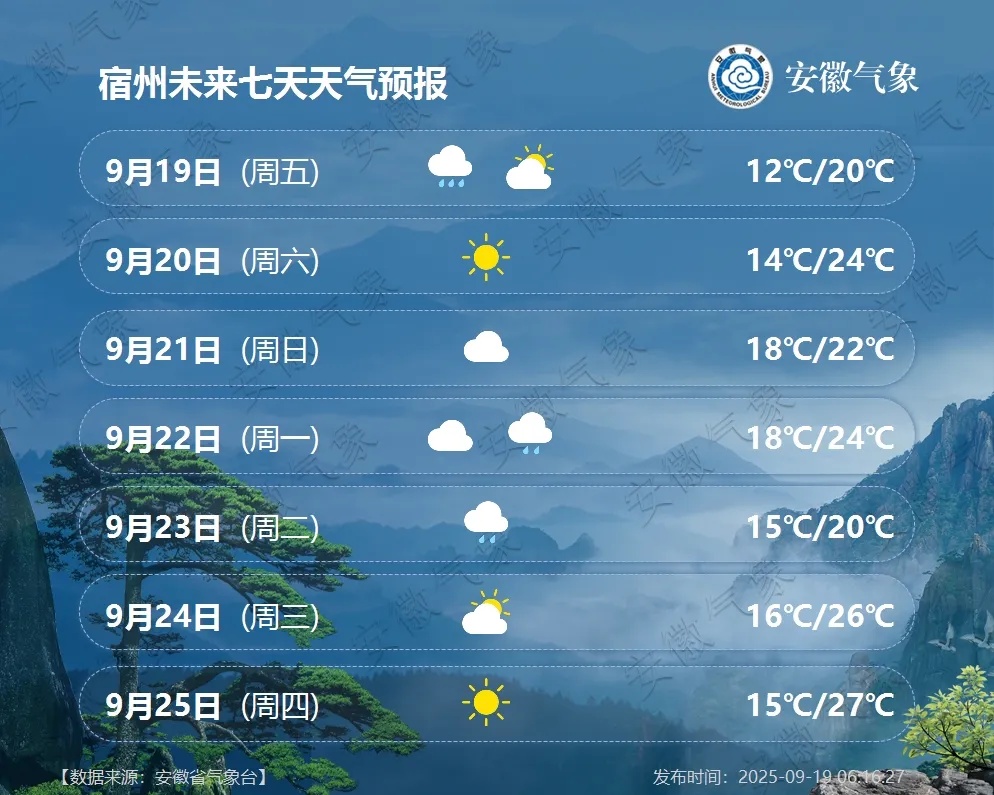 冷空气！大降温！安徽人穿衣请调整一下
