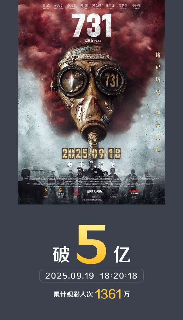 电影《731》票房破5亿！首映日观影人次达914万