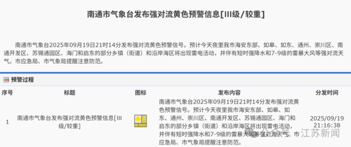 江苏多地预警：7-9级雷暴大风！无锡、南通、常州等地注意！