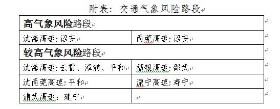 三“台”共舞！福建部分地区将有大暴雨！多趟列车停运！