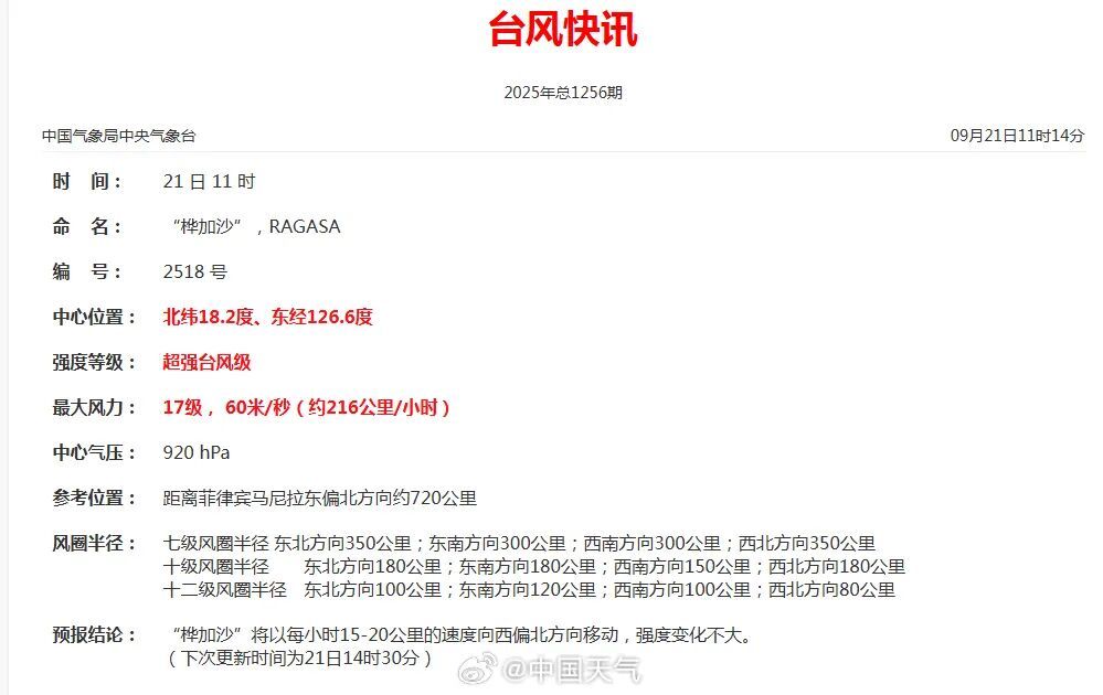 17级！风王“桦加沙”可能还在增强！已确认对浙江有影响