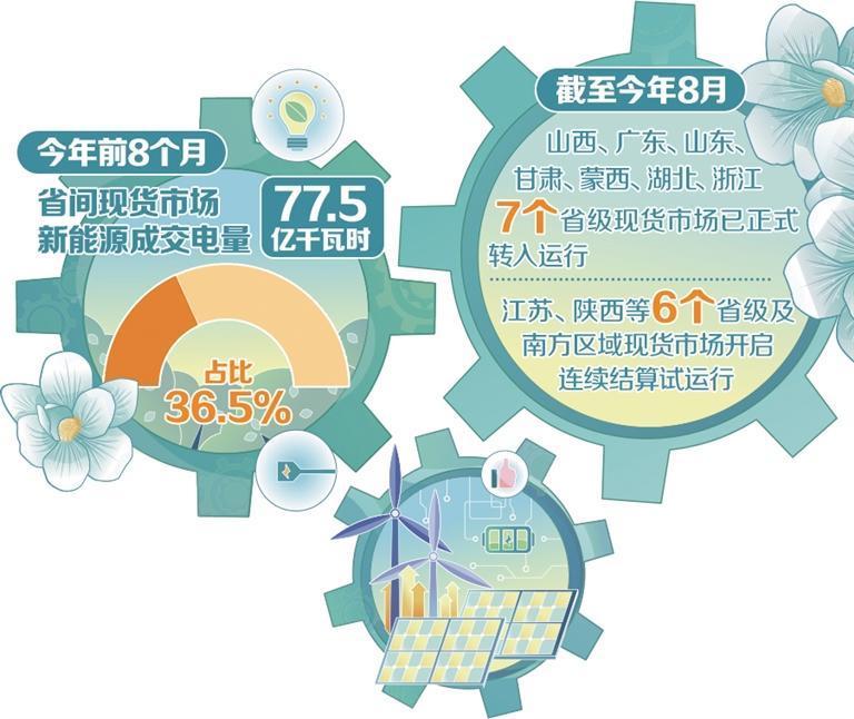 电力现货市场建设迈入关键阶段