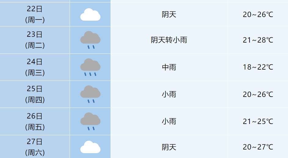 超级台风！大雨到暴雨或将抵达安徽
