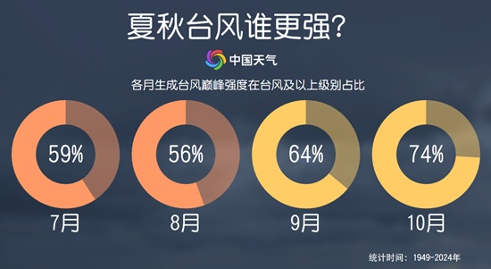 17级！风王“桦加沙”可能还在增强！已确认对浙江有影响
