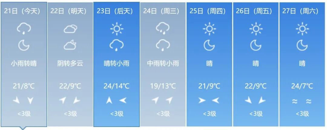 中雨！大雨！雷阵雨！吉林省这些地方注意防范→