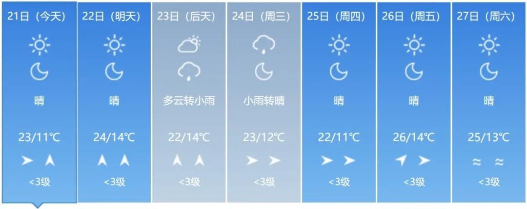 中雨！大雨！雷阵雨！吉林省这些地方注意防范→